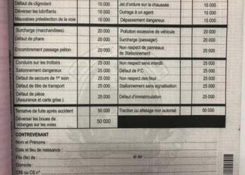 Voici les infractions désormais sanctionnées à  Yopougon et le montant des contraventions