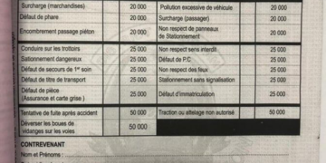 Voici les infractions désormais sanctionnées à  Yopougon et le montant des contraventions