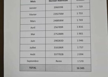 Paiement du stock des arriérés, voici le chronogramme