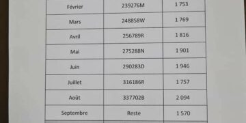 Paiement du stock des arriérés, voici le chronogramme