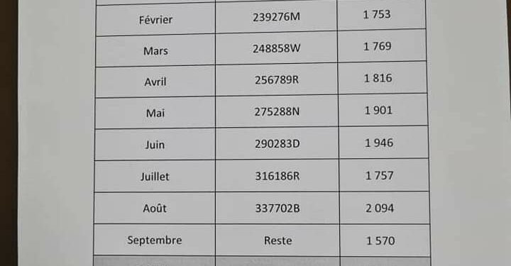 Paiement du stock des arriérés, voici le chronogramme