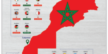 Contribution/L’Afrique en Marche : Les partenariats stratégiques et la chimère de la « rasd »