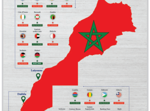 Contribution/L’Afrique en Marche : Les partenariats stratégiques et la chimère de la « rasd »