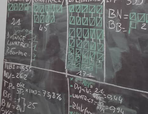 Plantations Jean Eglin de Motobé/Élections professionnelles des delegués: la Plateforme nationale sort victorieuse